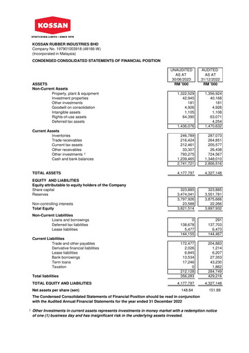 Vorschaubild Kossan Rubber Industries Quartalsbericht 2023-q2