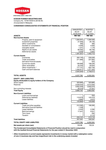 Vorschaubild Kossan Rubber Industries Quartalsbericht 2024-q2