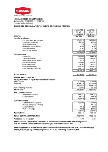 Vorschaubild Kossan Rubber Industries Quartalsbericht 2025-q1