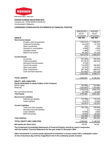 Vorschaubild Kossan Rubber Industries Quartalsbericht 2025-q4
