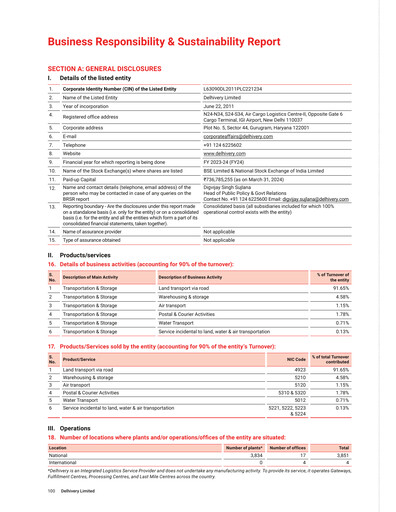 Thumbnail Delhivery ESG Report 2023-2024