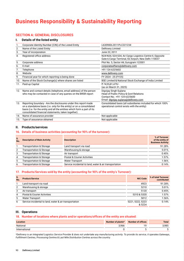 Thumbnail Delhivery ESG Report 2024-2025