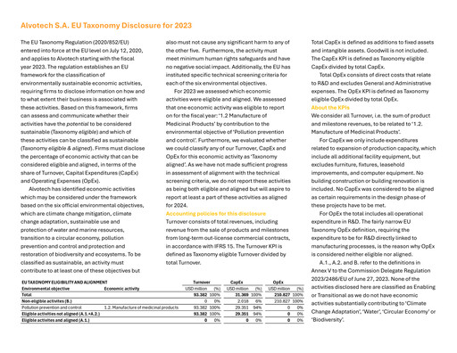 Thumbnail Alvotech ESG Report 2023