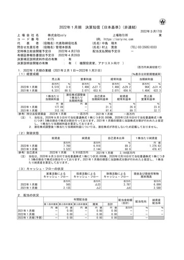 Thumbnail coly Financial Statement fy2021