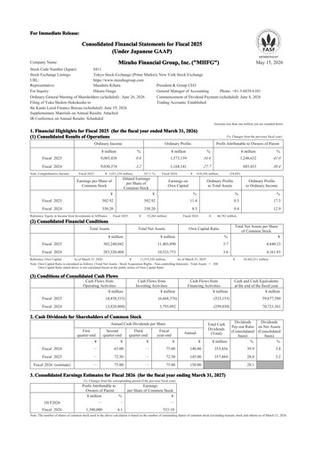 Thumbnail Mizuho Financial Group
 Financial Report 2025