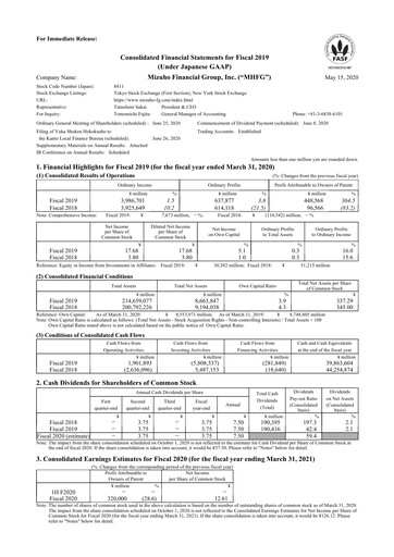 Thumbnail Mizuho Financial Group
 Financial Statement 2019