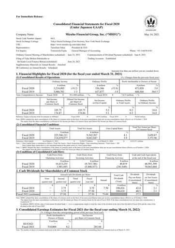 Thumbnail Mizuho Financial Group
 Financial Statement 2020