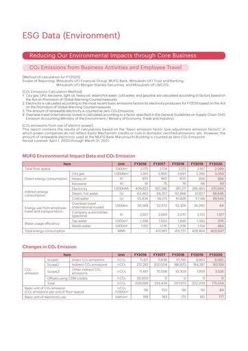 Thumbnail Mitsubishi UFJ Financial ESG Report 2021