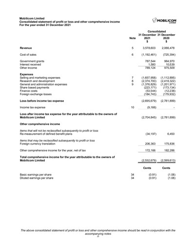 Thumbnail Mobilicom Financial Statement 2021