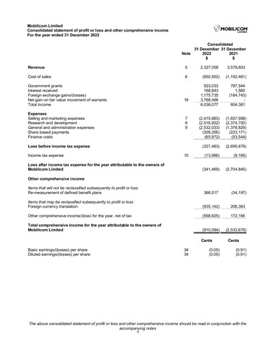 Thumbnail Mobilicom Financial Statement 2022