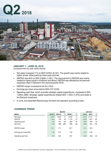 Thumbnail Svenska Cellulosa Aktiebolaget (SCA) Half-year Report 2018-h1