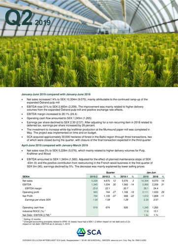 Thumbnail Svenska Cellulosa Aktiebolaget (SCA) Half-year Report 2019-h1