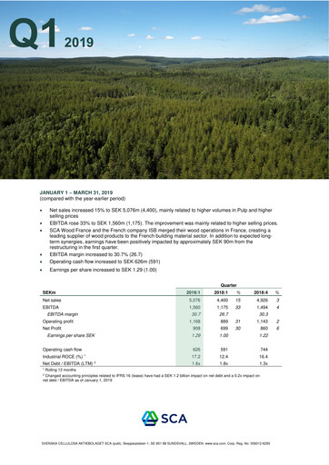 Thumbnail Svenska Cellulosa Aktiebolaget (SCA) Quarterly Report 2019-q1