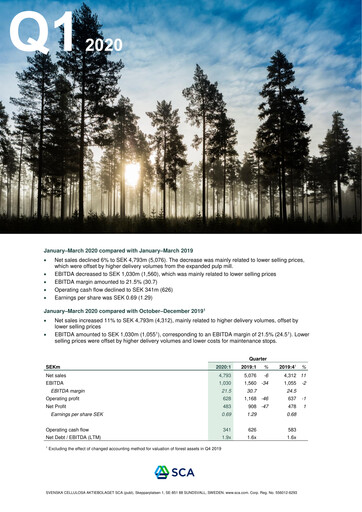 Thumbnail Svenska Cellulosa Aktiebolaget (SCA) Quarterly Report 2020-q1