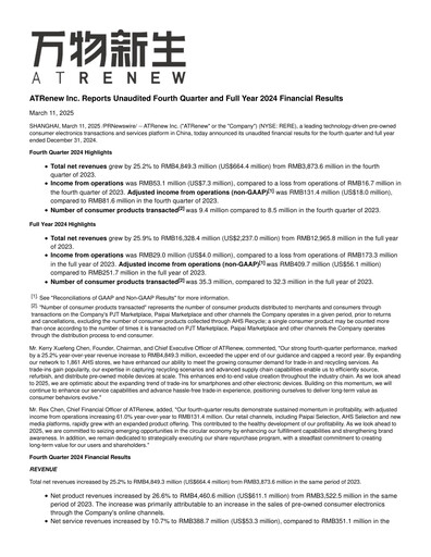 Thumbnail ATRenew Quarterly Report 2024-q4