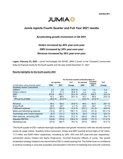Thumbnail Jumia Financial Report 2021