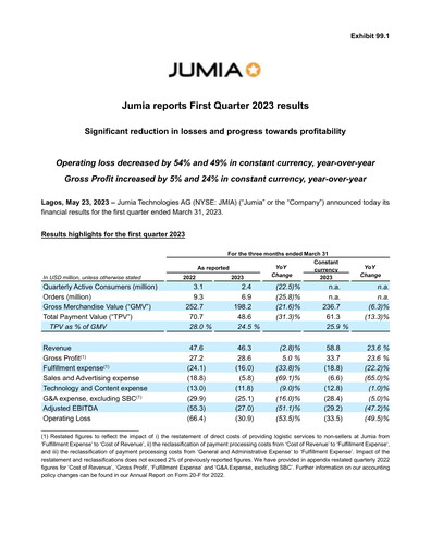 Miniature Jumia Rapport trimestriel 2023-q1