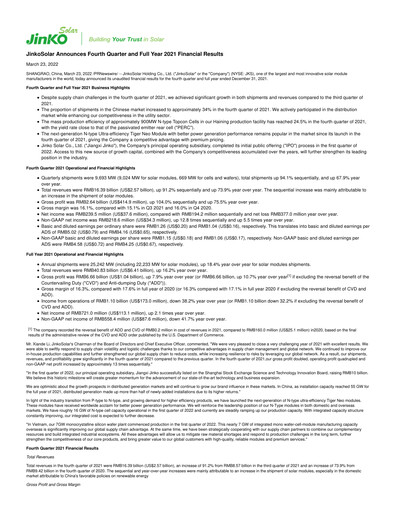 Thumbnail Jinko Solar Financial Statement 2021