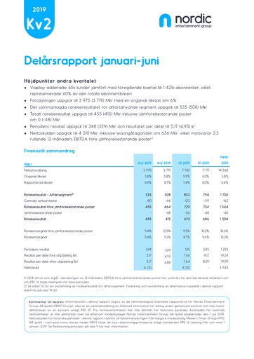 Thumbnail Viaplay Group Half-year Report 2019-h1