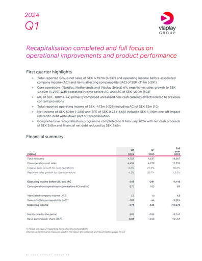 Thumbnail Viaplay Group Quarterly Report 2024-q1