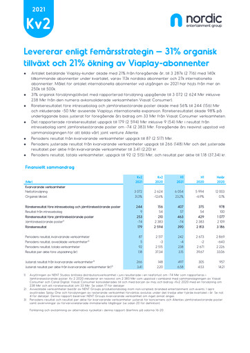 Thumbnail Viaplay Group Quarterly Report 2021-q2