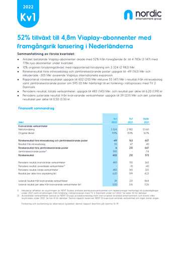 Thumbnail Viaplay Group Quarterly Report 2022-q1