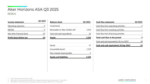 Vorschaubild Aker Horizons Quartalsbericht 2025-q3