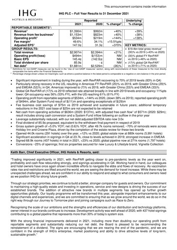 Thumbnail InterContinental Hotels Group
 Financial Report 2021
