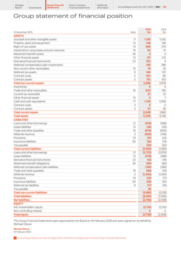 Thumbnail InterContinental Hotels Group
 Financial Statement 2025