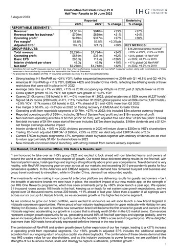 Thumbnail InterContinental Hotels Group
 Half-year Report 2023