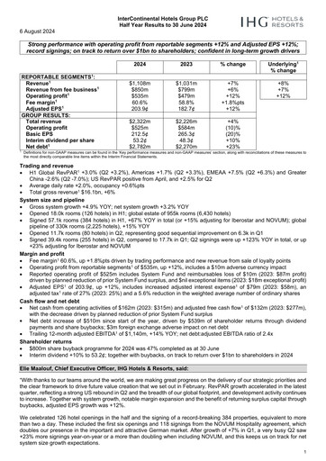 Thumbnail InterContinental Hotels Group
 Half-year Report 2024