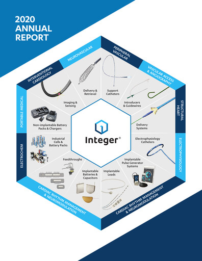 Thumbnail Integer Holdings
 Annual Report 2020