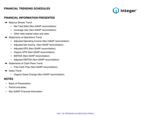 Thumbnail Integer Holdings
 Quarterly Report 2021-q1