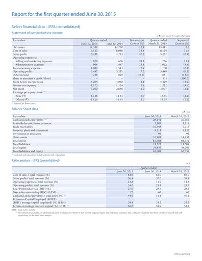 Thumbnail Infosys Quarterly Report 2015-q1