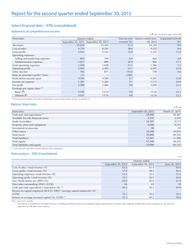 Thumbnail Infosys Quarterly Report 2015-q2