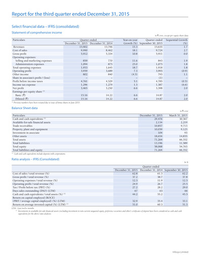 Thumbnail Infosys Quarterly Report 2015-q3
