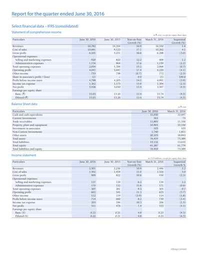 Thumbnail Infosys Quarterly Report 2016-q1