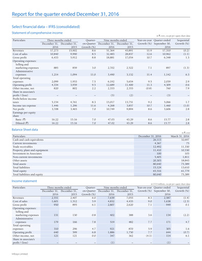 Thumbnail Infosys Quarterly Report 2016-q3