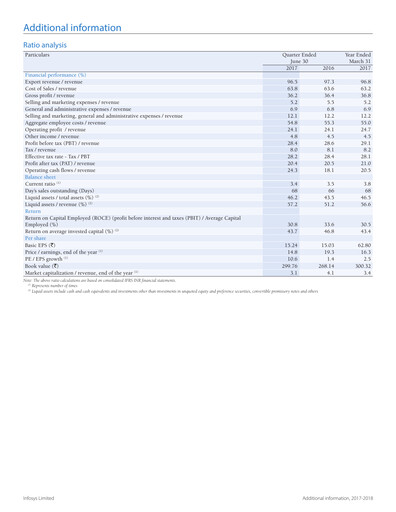 Thumbnail Infosys Quarterly Report 2017-q1