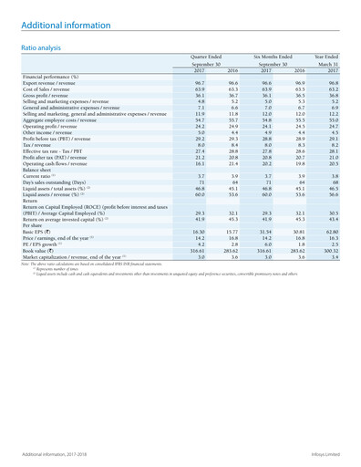 Thumbnail Infosys Quarterly Report 2017-q2