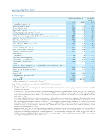 Thumbnail Infosys Quarterly Report 2018-q1