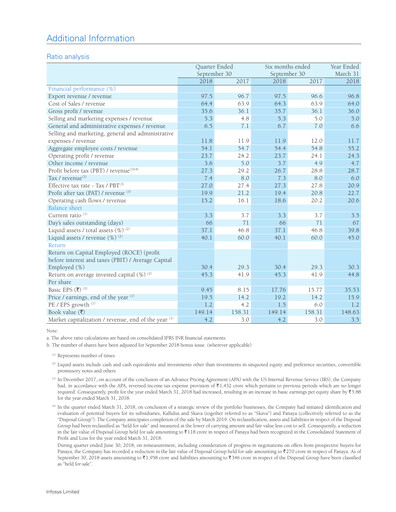 Thumbnail Infosys Quarterly Report 2018-q2