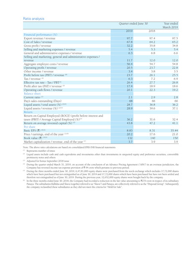Thumbnail Infosys Quarterly Report 2019-q1