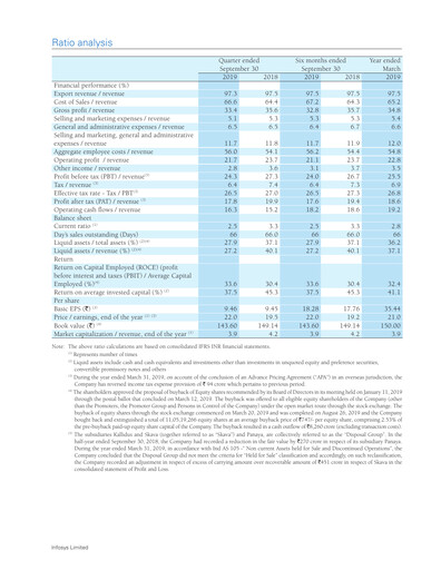 Thumbnail Infosys Quarterly Report 2019-q2