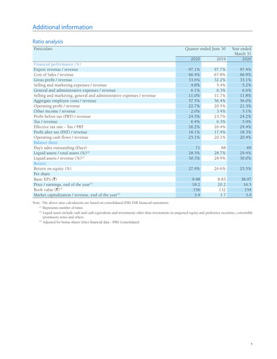 Thumbnail Infosys Quarterly Report 2020-q1