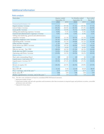 Thumbnail Infosys Quarterly Report 2020-q2