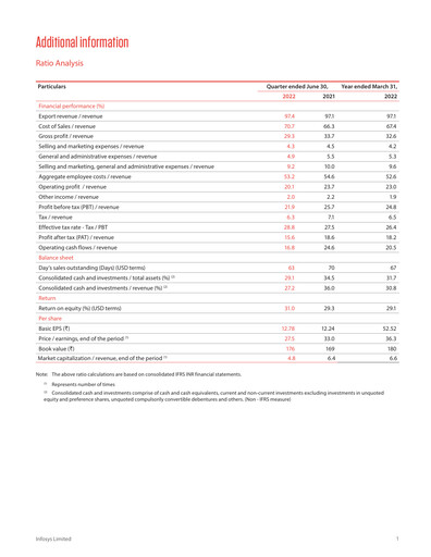 Thumbnail Infosys Quarterly Report 2022-q1