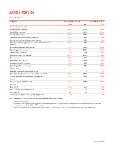 Thumbnail Infosys Quarterly Report 2024-q1