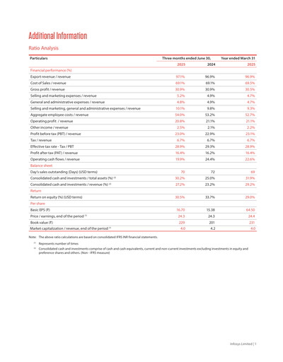 Thumbnail Infosys Quarterly Report 2025-q1