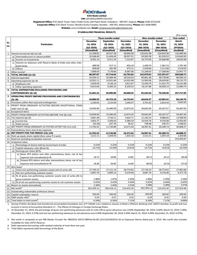 Vorschaubild ICICI Bank Quartalsbericht 2025-q3